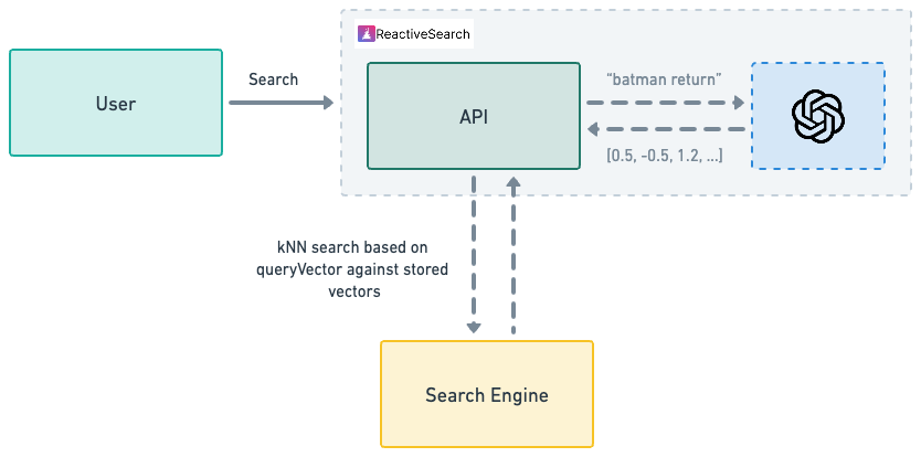 querying visualized with knn Querying visualized with kNN